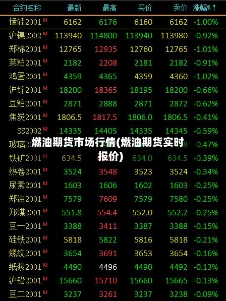 燃油期货市场行情(燃油期货实时报价)