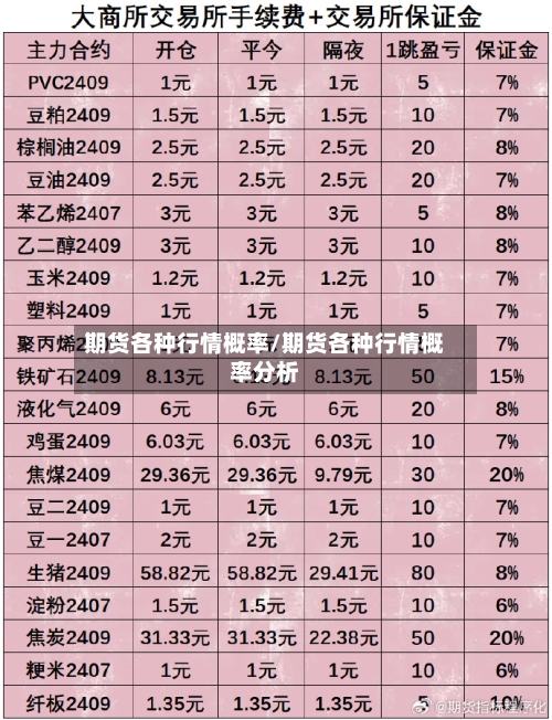 期货各种行情概率/期货各种行情概率分析-第2张图片