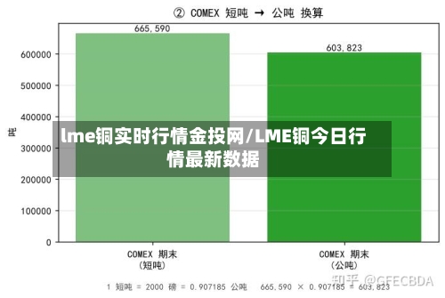 lme铜实时行情金投网/LME铜今日行情最新数据