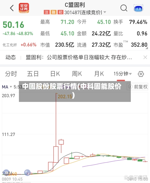 中固股份股票行情(中科固能股价)