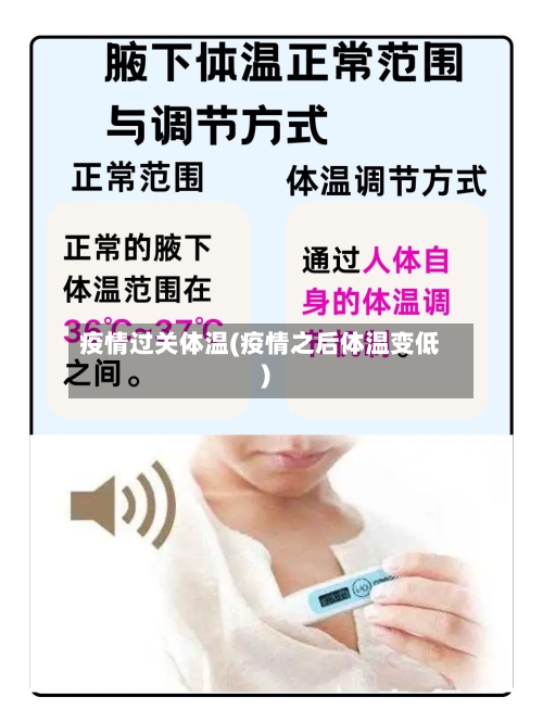疫情过关体温(疫情之后体温变低)-第2张图片