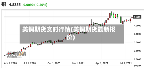美铜期货实时行情(美铜期货最新报价)
