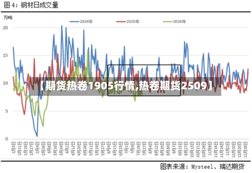 【期货热卷1905行情,热卷期货2509】-第2张图片