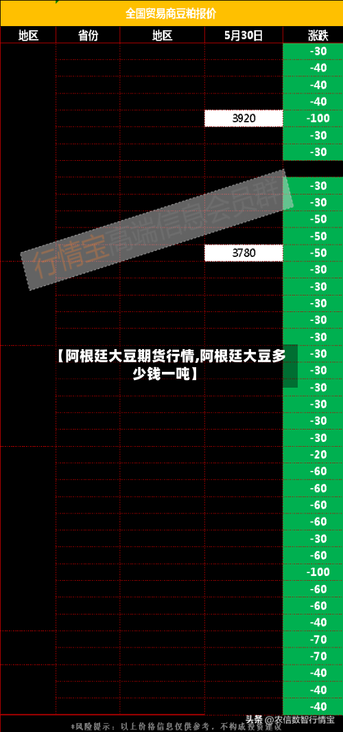 【阿根廷大豆期货行情,阿根廷大豆多少钱一吨】-第3张图片