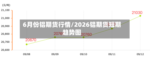 6月份铝期货行情/2026铝期货短期趋势图-第2张图片