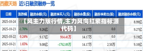【风主力版行情,主力风向红紫指标源代码】