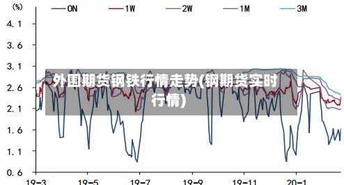 外围期货钢铁行情走势(钢期货实时行情)-第3张图片