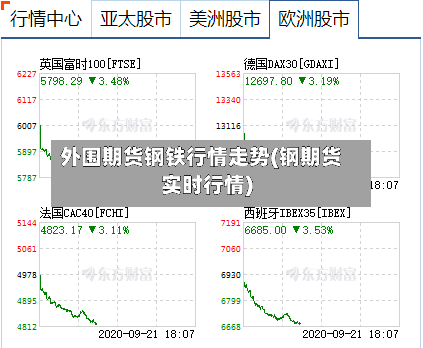 外围期货钢铁行情走势(钢期货实时行情)
