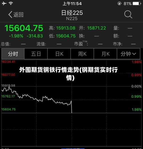 外围期货钢铁行情走势(钢期货实时行情)-第2张图片