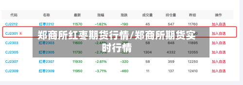 郑商所红枣期货行情/郑商所期货实时行情-第2张图片