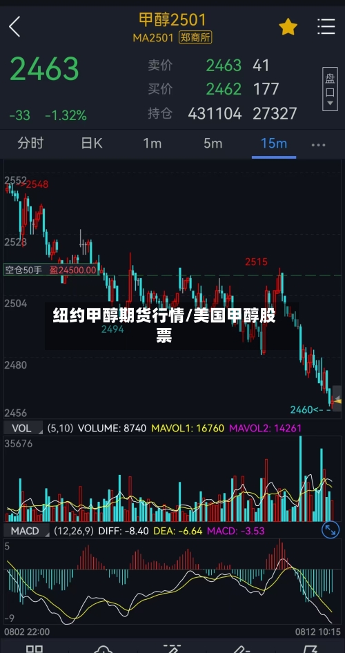 纽约甲醇期货行情/美国甲醇股票-第2张图片