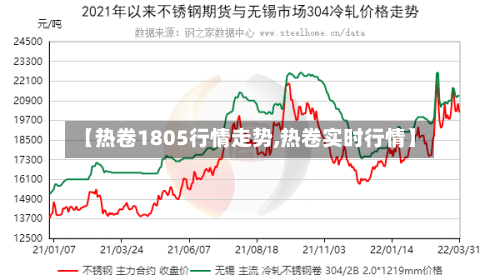 【热卷1805行情走势,热卷实时行情】-第3张图片