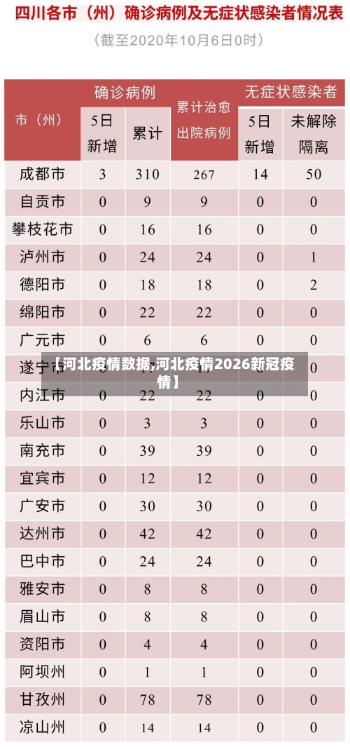【河北疫情数据,河北疫情2026新冠疫情】-第3张图片