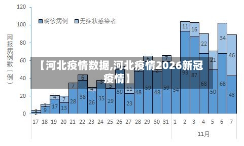 【河北疫情数据,河北疫情2026新冠疫情】