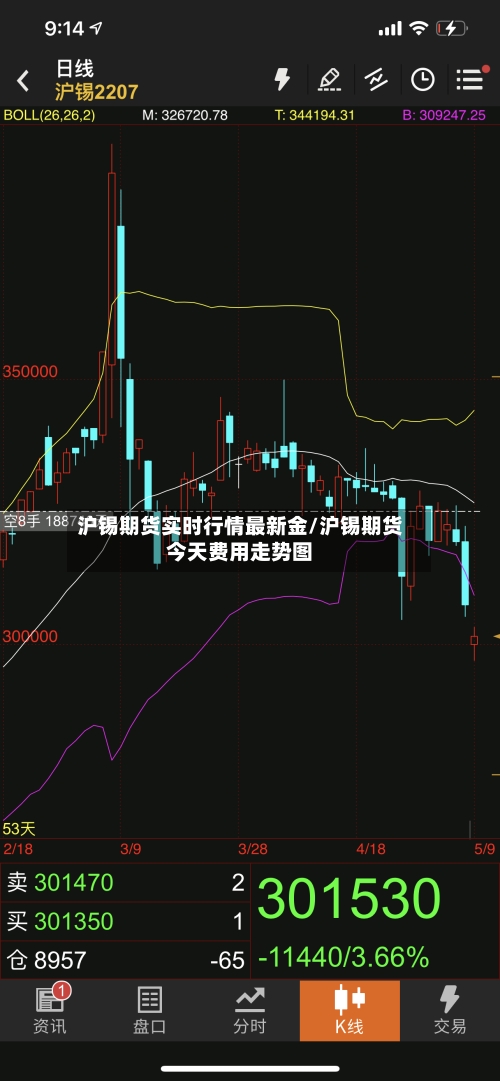 沪锡期货实时行情最新金/沪锡期货今天费用走势图