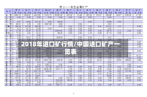 2018年进口矿行情/中国进口矿产一览表