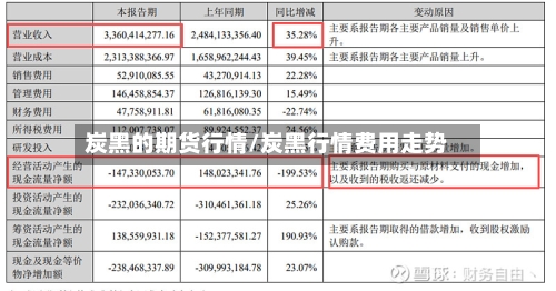 炭黑的期货行情/炭黑行情费用走势-第2张图片