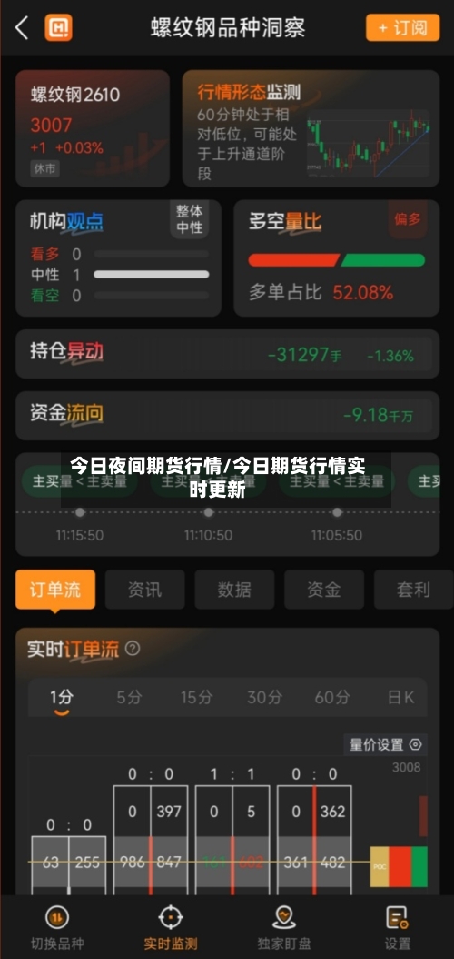 今日夜间期货行情/今日期货行情实时更新