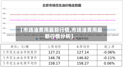 【市场油费用最新行情,市场油费用最新行情分析】-第3张图片