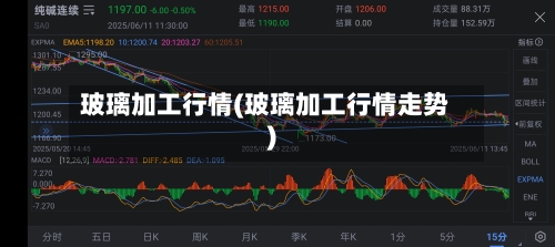 玻璃加工行情(玻璃加工行情走势)-第2张图片