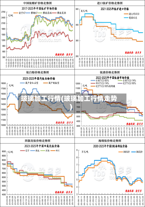 玻璃加工行情(玻璃加工行情走势)-第3张图片
