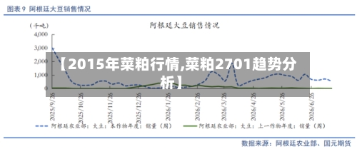 【2015年菜粕行情,菜粕2701趋势分析】-第3张图片