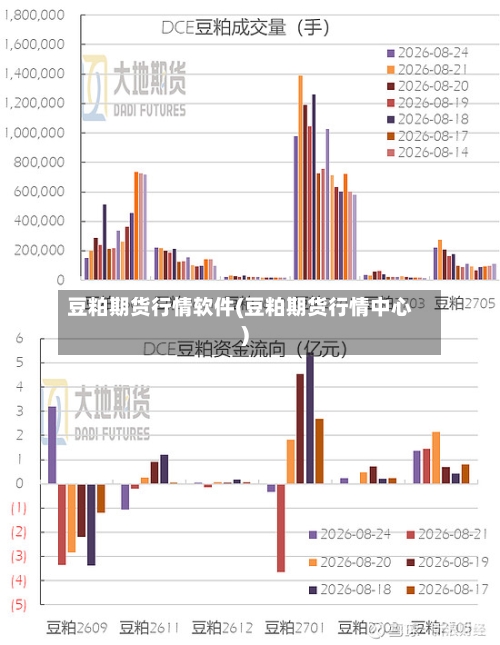 豆粕期货行情软件(豆粕期货行情中心)