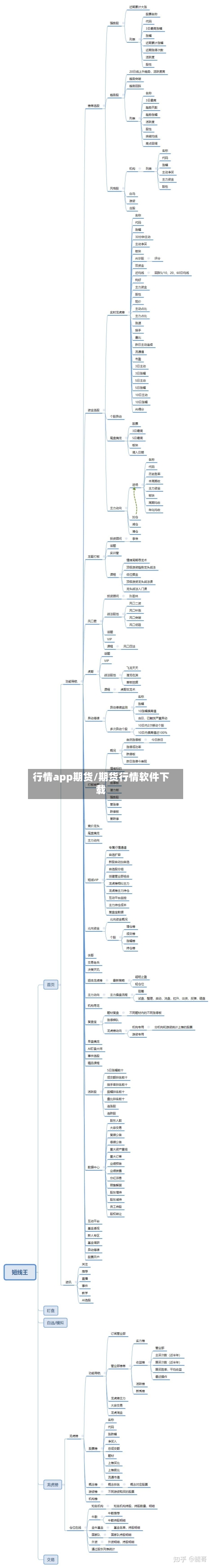 行情app期货/期货行情软件下载-第3张图片