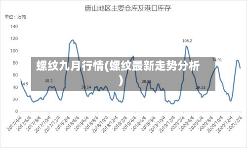 螺纹九月行情(螺纹最新走势分析)