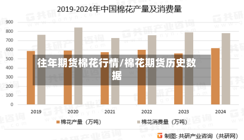 往年期货棉花行情/棉花期货历史数据-第2张图片