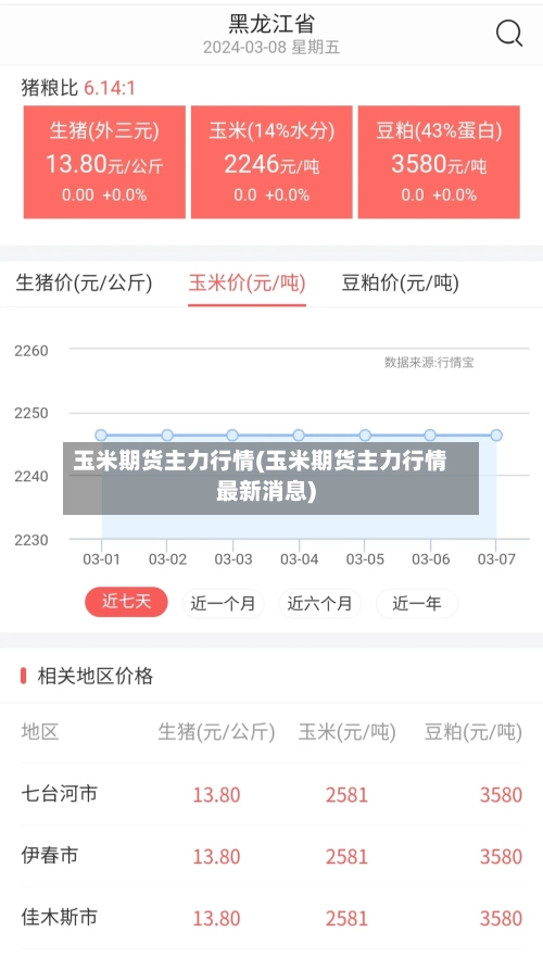 玉米期货主力行情(玉米期货主力行情最新消息)-第3张图片