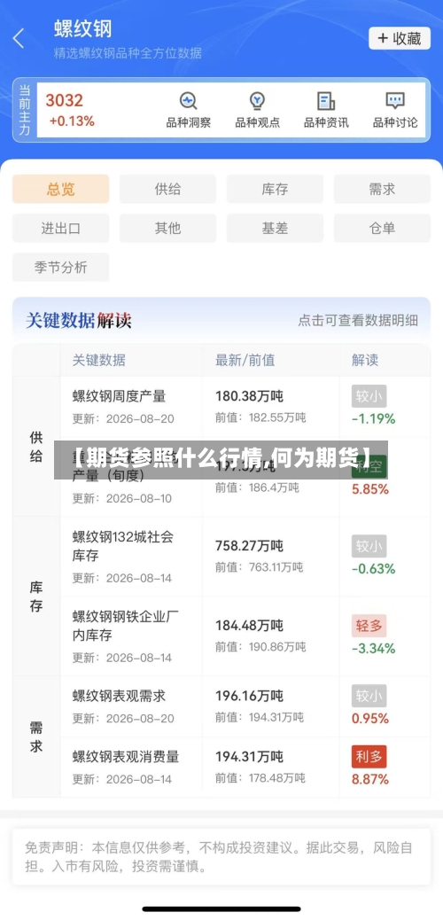 【期货参照什么行情,何为期货】-第2张图片
