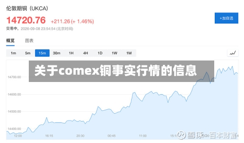 关于comex铜事实行情的信息-第2张图片