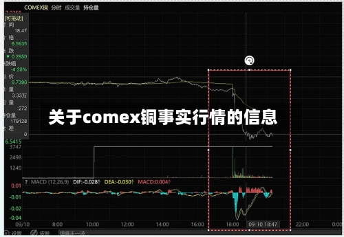 关于comex铜事实行情的信息-第3张图片