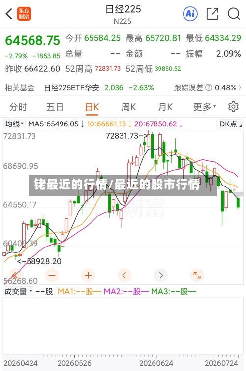 铑最近的行情/最近的股市行情-第2张图片