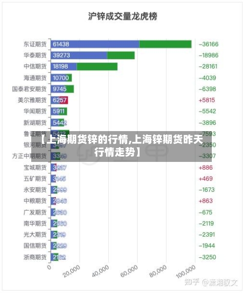【上海期货锌的行情,上海锌期货昨天行情走势】