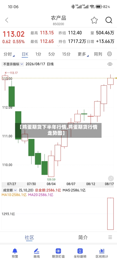 【鸡蛋期货下半年行情,鸡蛋期货行情走势图】
