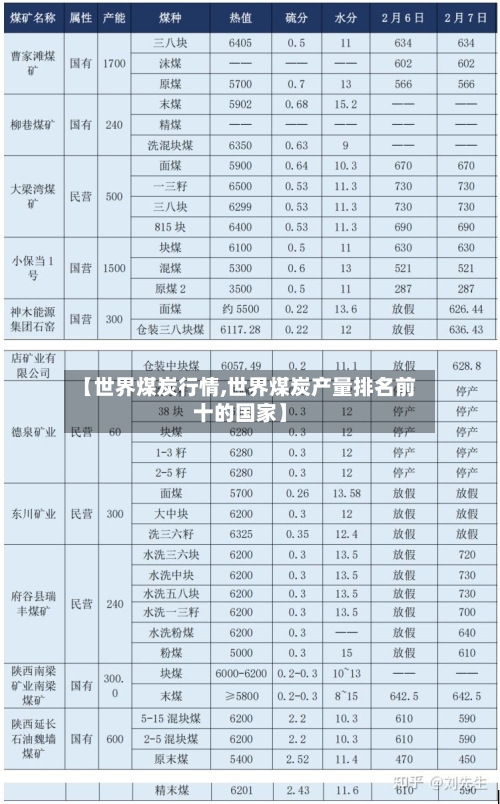 【世界煤炭行情,世界煤炭产量排名前十的国家】-第2张图片