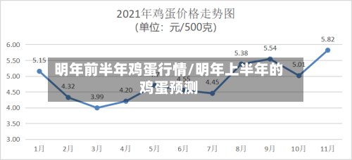 明年前半年鸡蛋行情/明年上半年的鸡蛋预测