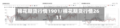 棉花期货行情1901/棉花期货行情2611