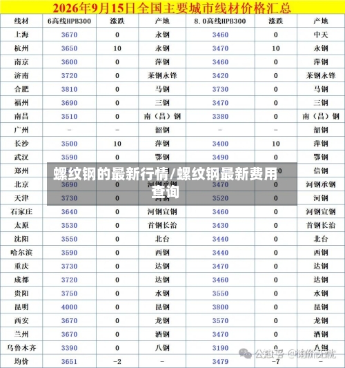 螺纹钢的最新行情/螺纹钢最新费用查询-第3张图片
