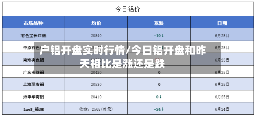户铝开盘实时行情/今日铝开盘和昨天相比是涨还是跌-第2张图片