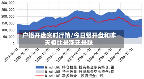 户铝开盘实时行情/今日铝开盘和昨天相比是涨还是跌-第3张图片