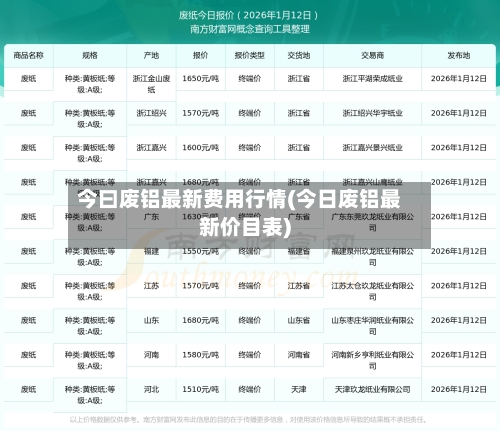 今曰废铝最新费用行情(今日废铝最新价目表)