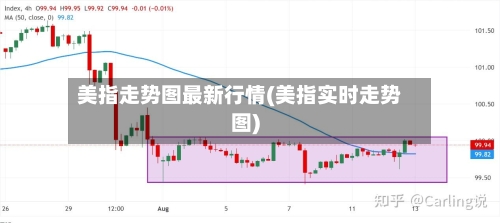 美指走势图最新行情(美指实时走势图)-第3张图片