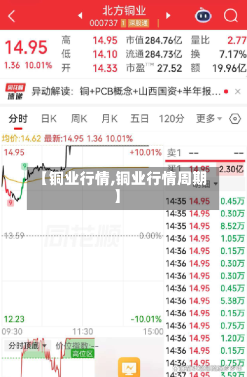 【铜业行情,铜业行情周期】