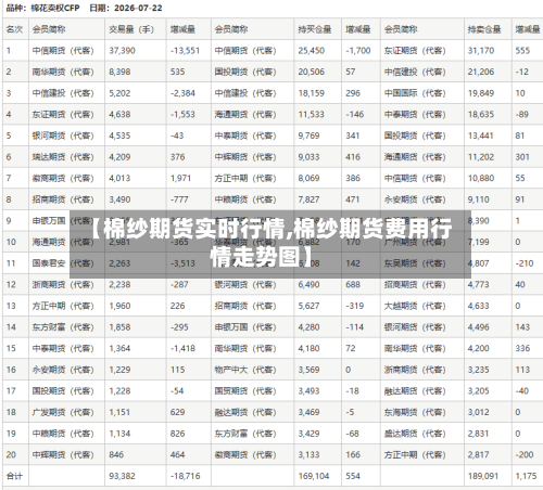 【棉纱期货实时行情,棉纱期货费用行情走势图】-第2张图片