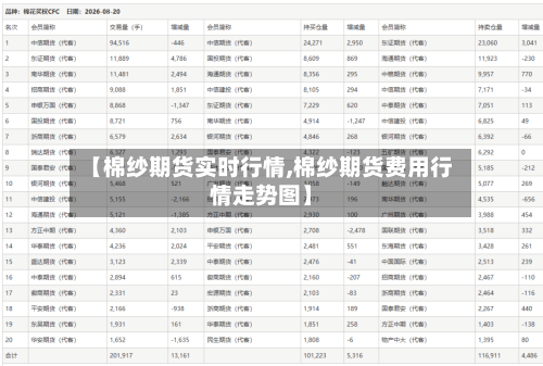 【棉纱期货实时行情,棉纱期货费用行情走势图】-第3张图片