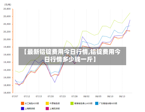 【最新铝锭费用今日行情,铝锭费用今日行情多少钱一斤】