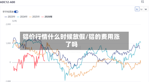铝价行情什么时候放假/铝的费用涨了吗